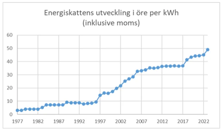 Konsumenternas Energimarknadsbyrå